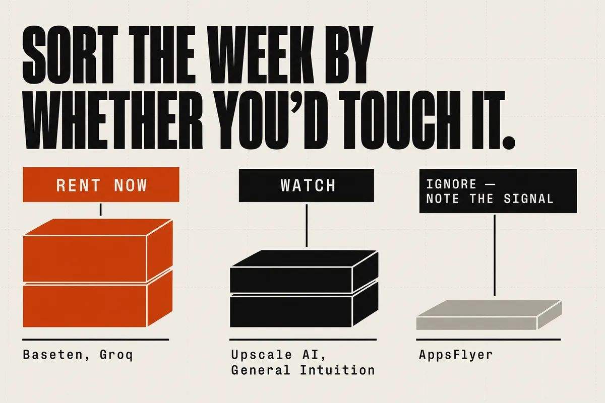 Three piles sorting the week's funded companies by whether you'd touch them: RENT NOW (Baseten, Groq) in orange and tallest, WATCH (Upscale AI, General Intuition), and IGNORE — NOTE THE SIGNAL (AppsFlyer) de-emphasized in grey.