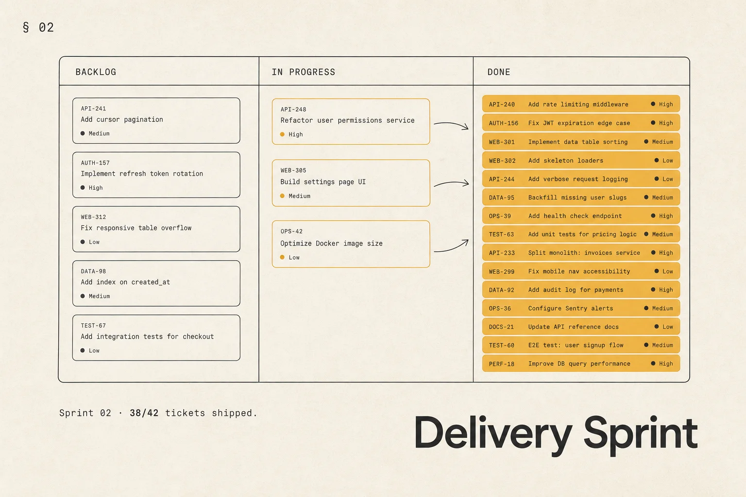 Delivery Sprint